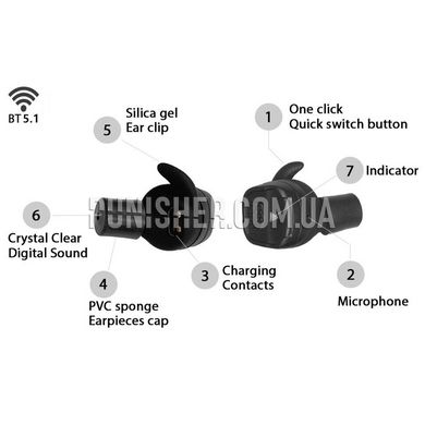 Бездротові блютуз-навушники Earmor M20T Wireless BT5.1 Earbuds Hearing Protection, Чорний, 26