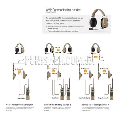 Наушники Ops-Core AMP Headset - Connectorized, Черный, 22