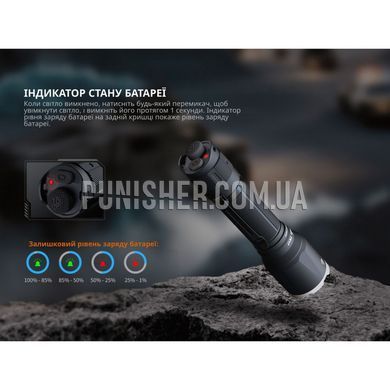 Фонарь тактическтй ручной Fenix TK17, Черный, Ручный, Аккумулятор, USB, Белый