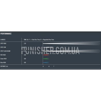 Фонарь Princeton Tec Snap RGB, Черный, Налобный, Батарейка, Синий, Зеленый, Белый, Красный, 300