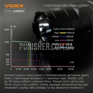 Videx A355C 4000Lm 5000K Portable LED Flashlight, Black, Flashlight, Accumulator, 4000
