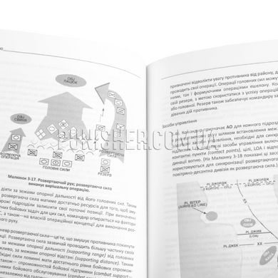Военное руководство FM 3.90 Тактика, Украинский, Мягкая