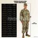 Вогнестійка бойова уніформа US Army Combat Uniform FRACU 37/32/29 Scorpion W2 OCP 2000000220963 фото 22