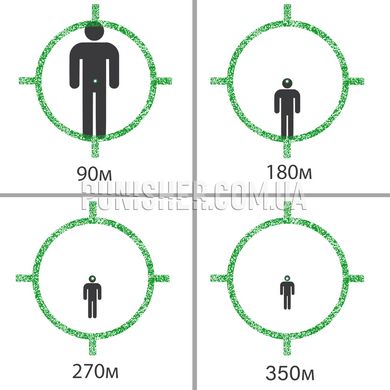 Коллиматорный прицел с магнифером EOTech HHS Green, Черный, Коллиматорный, 3x, 1 МОА