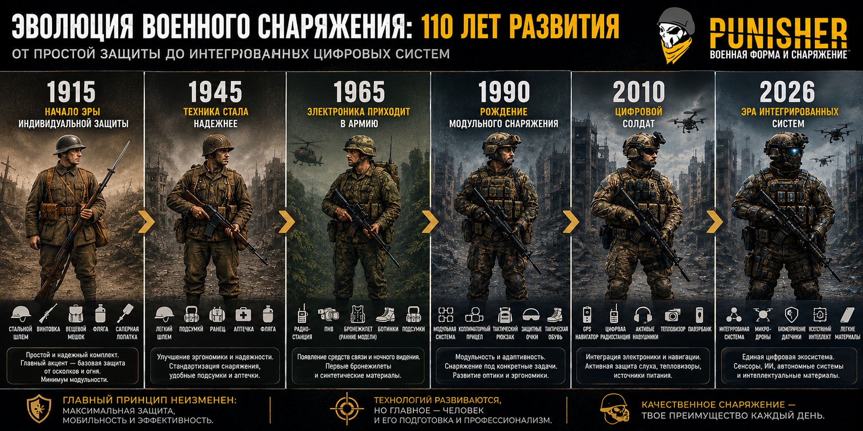 Хронология развития военной экипировки солдата