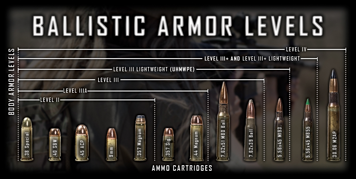 Shop Level IIIA, Level III, & Level III+ Body Armor