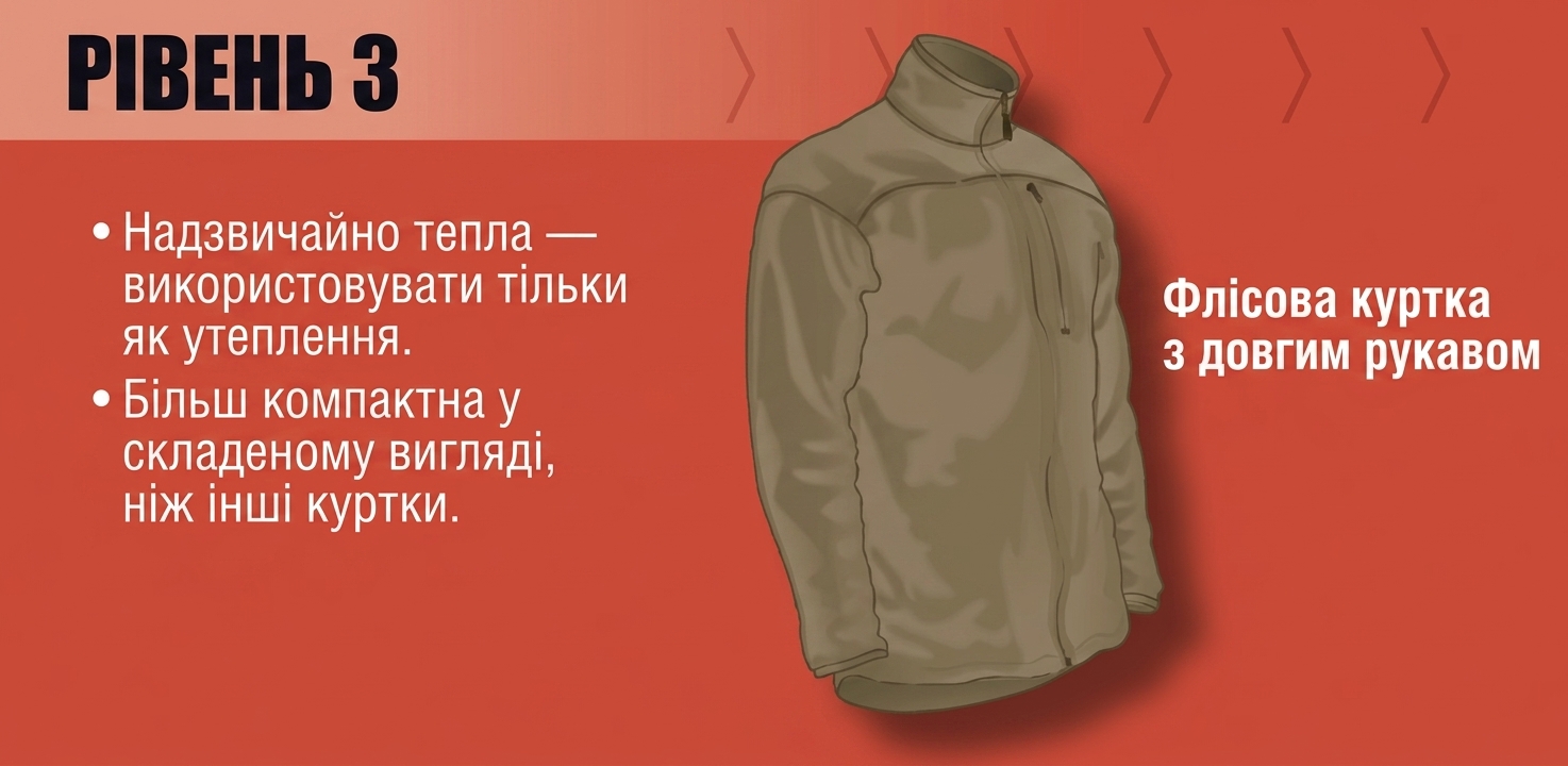 Третій рівень системи PCU