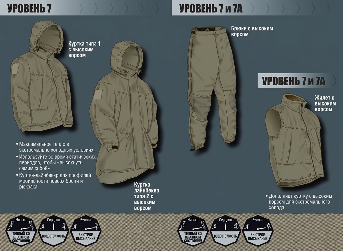 Седьмой уровень системы PCU