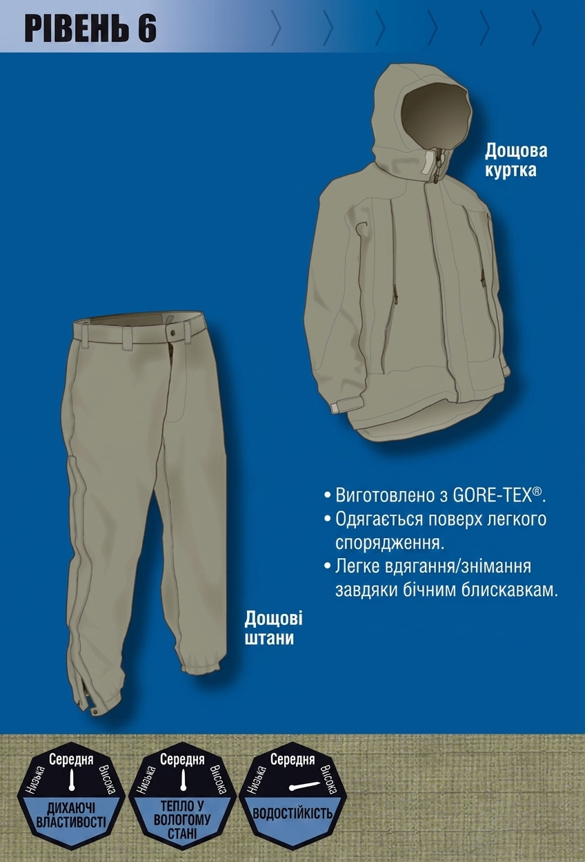 Шостий рівень системи PCU