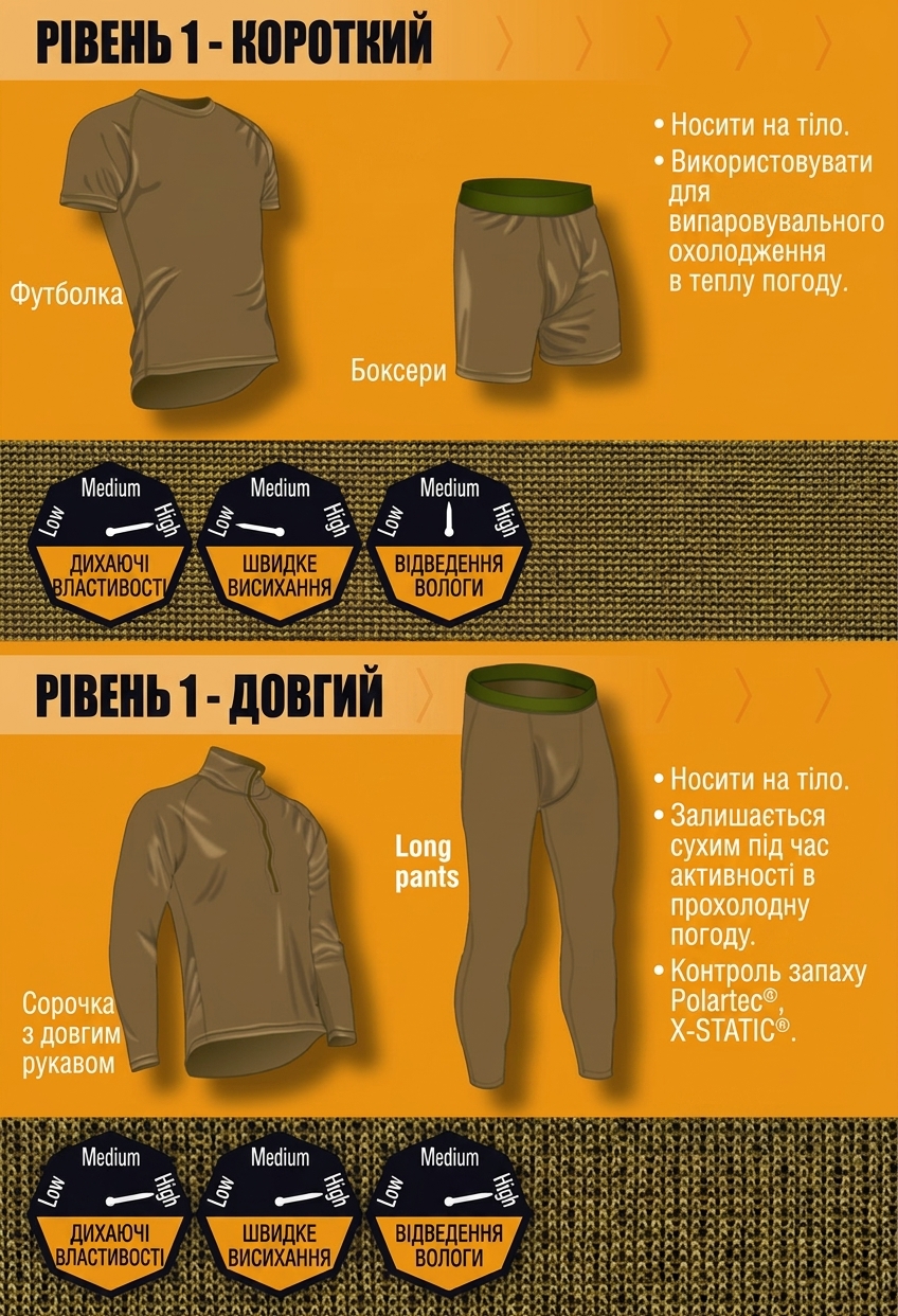 Перший рівень системи PCU