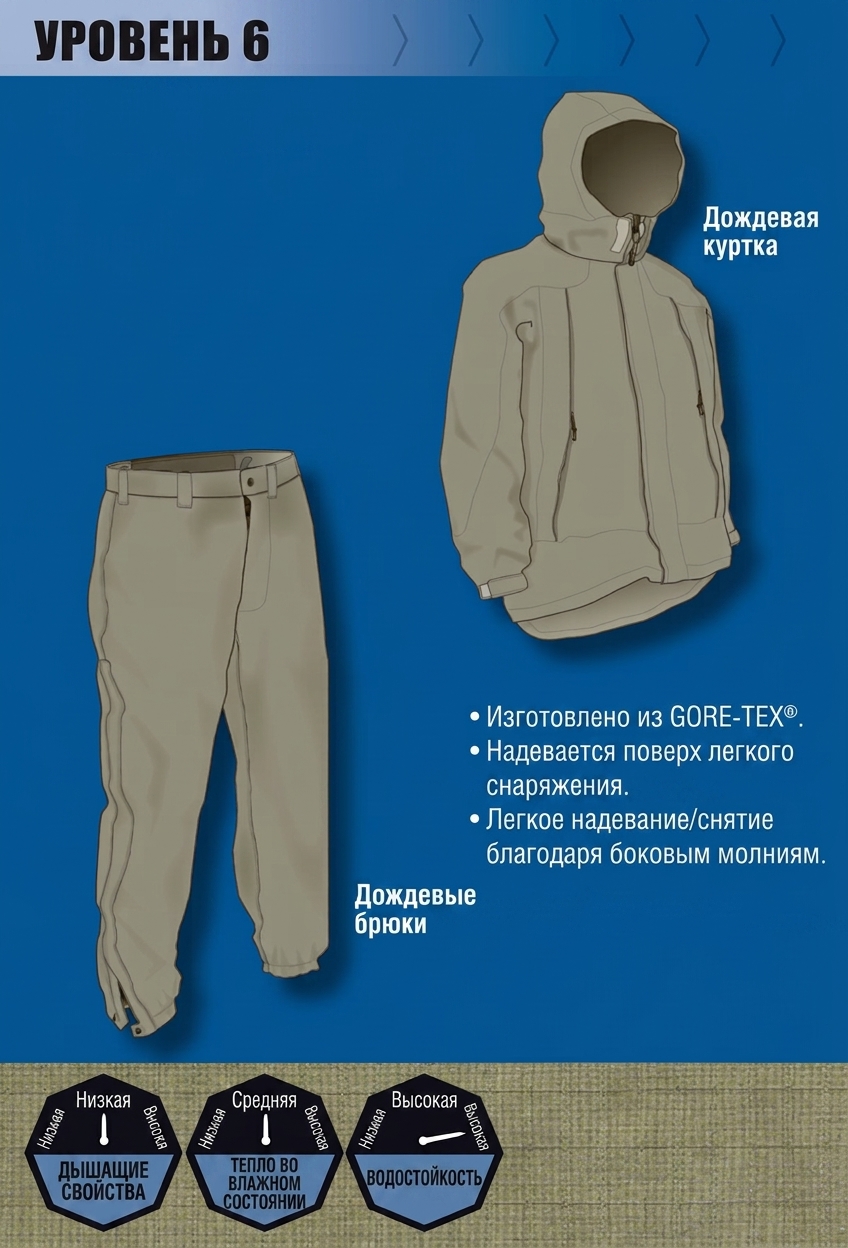 Шестой уровень системы PCU