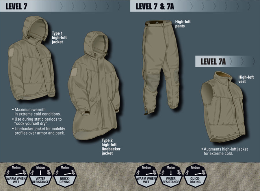 Seventh level of the PCU system