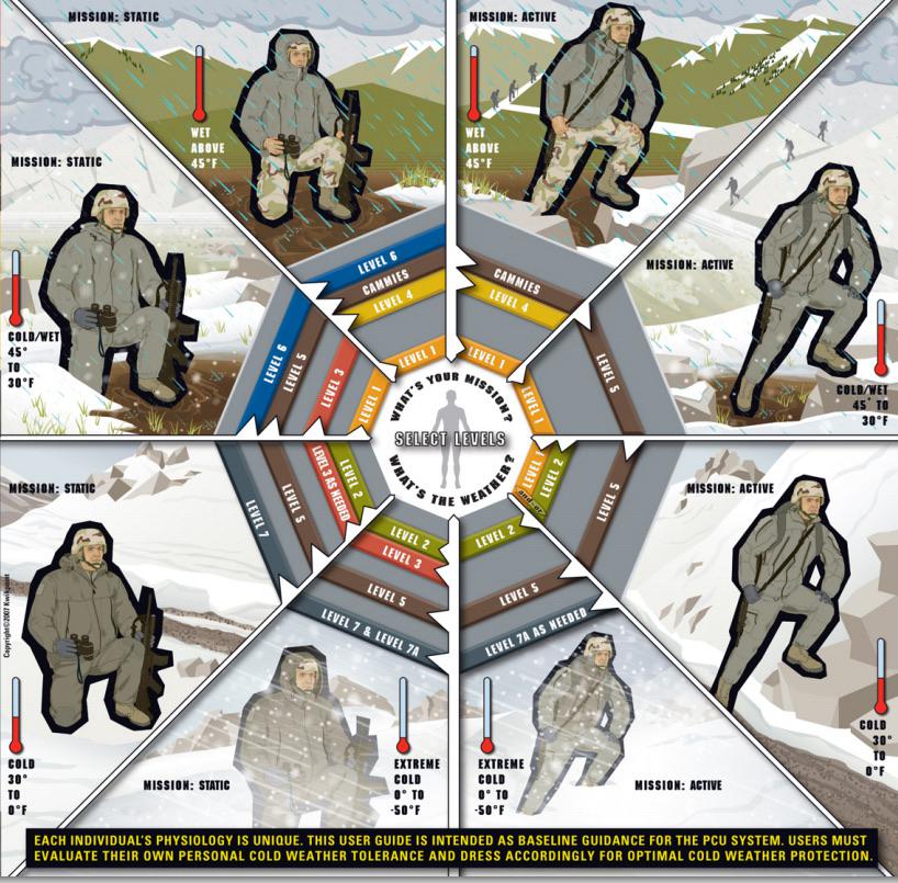 Clothing layer combination diagram