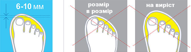 Visual rules for choosing shoes