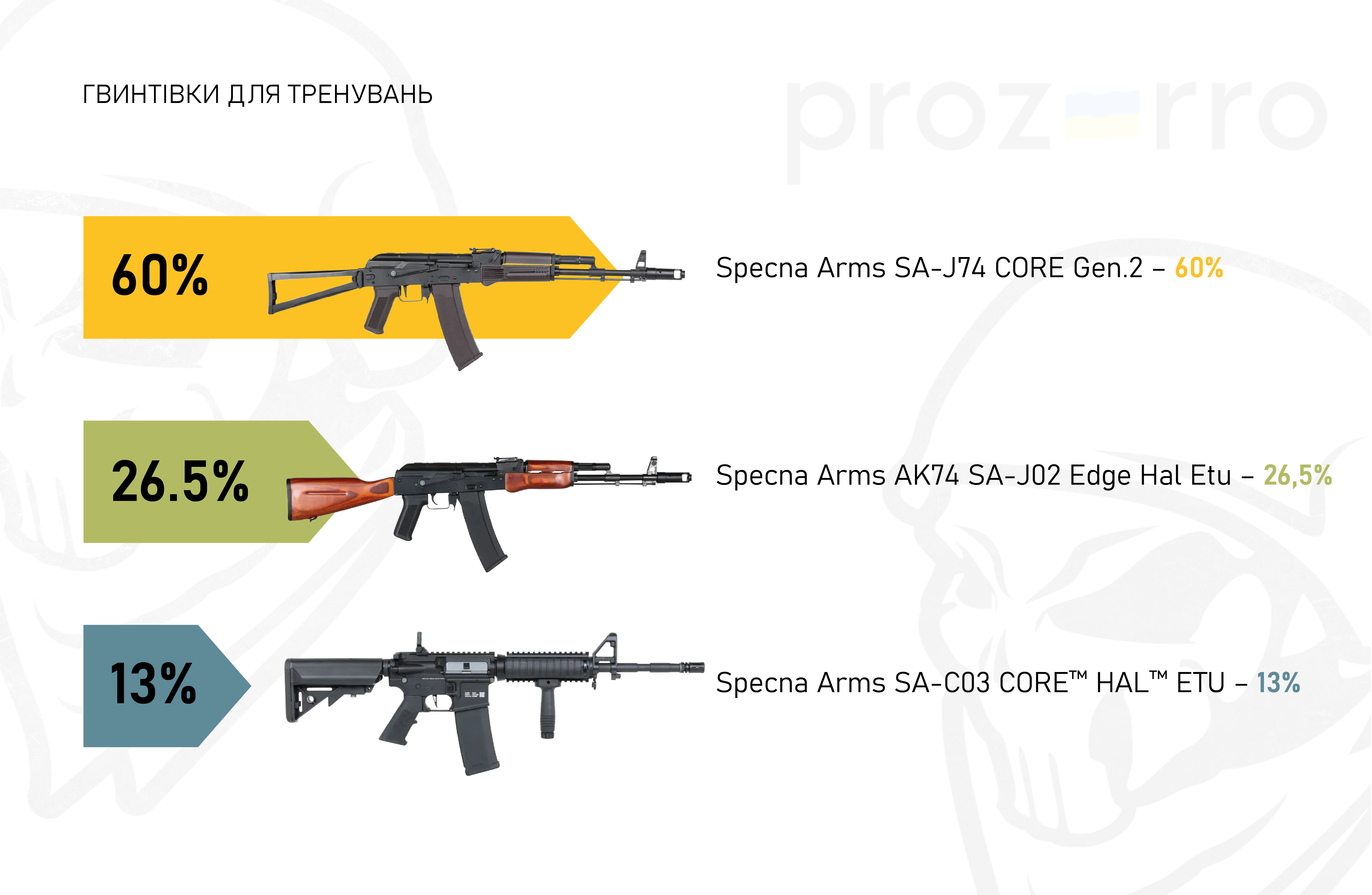 Replica rifle sales share chart