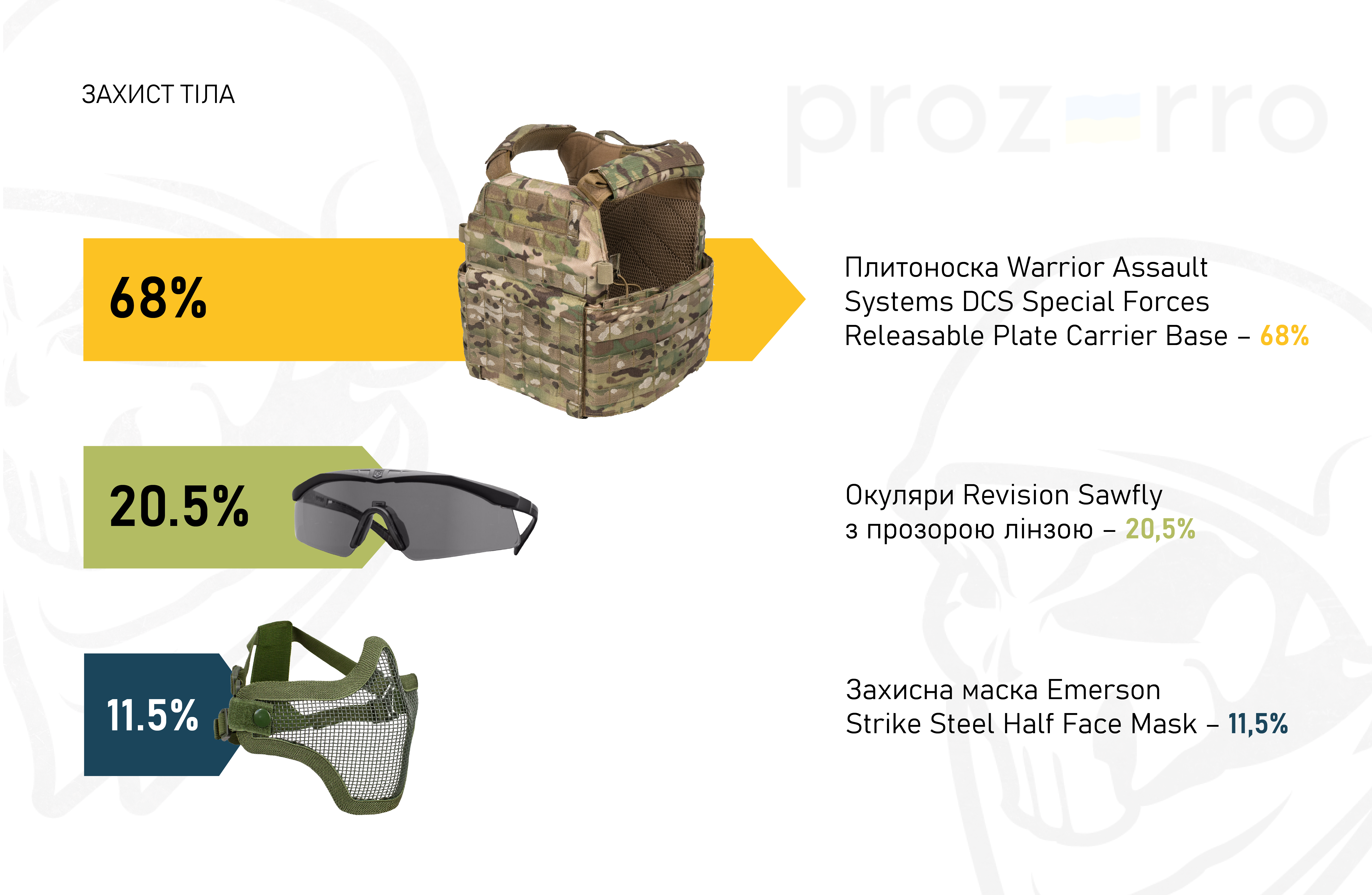 Infographic on personal protective equipment