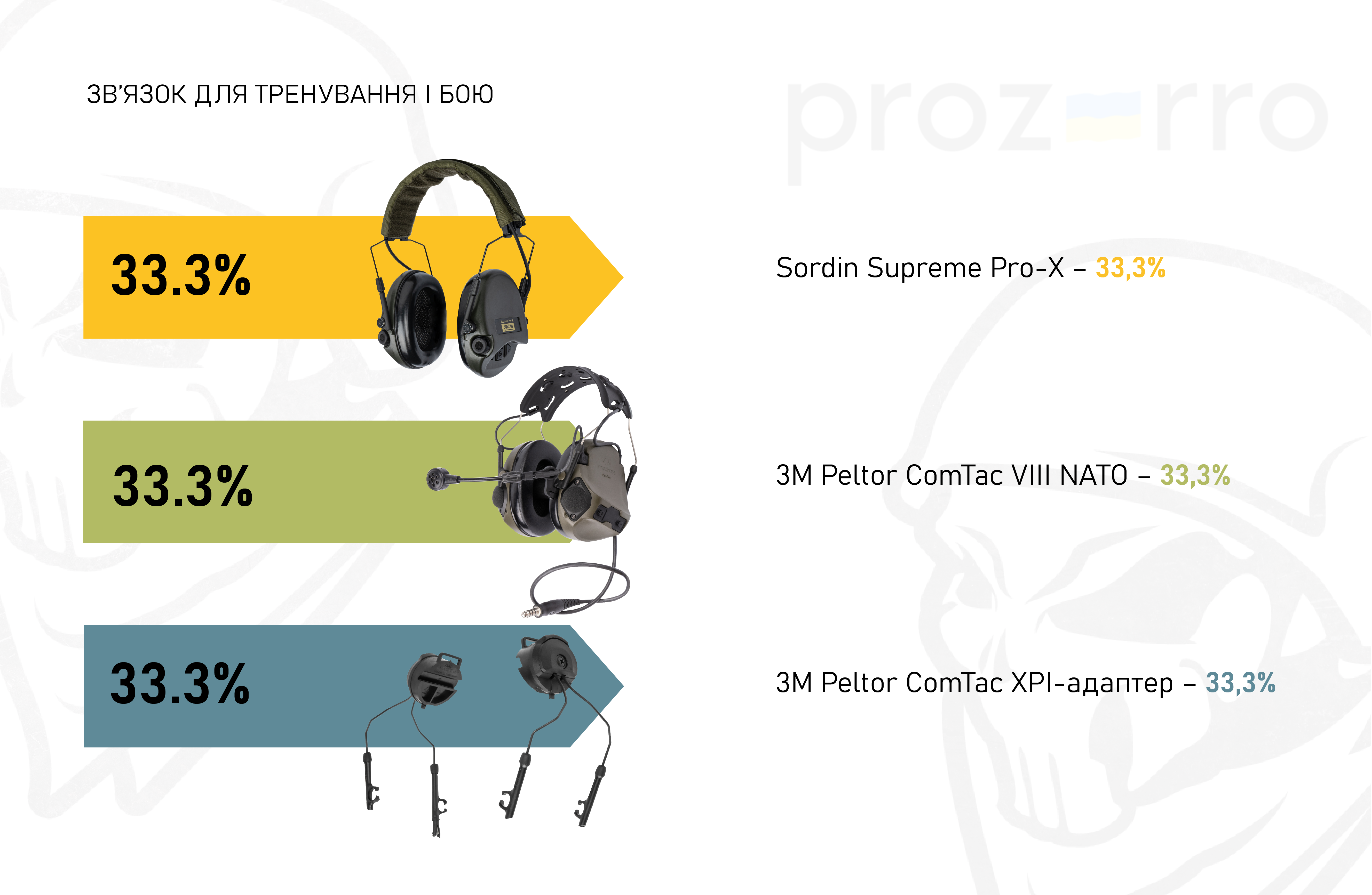 Infographic: Communication Tools for Training and Combat